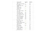 conduct a web accessibility audit